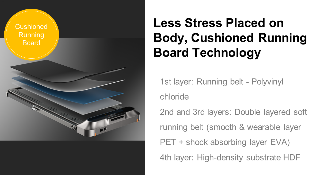 WalkingPad R2 Foldable Walking & Running Treadmill King Smith(图7)