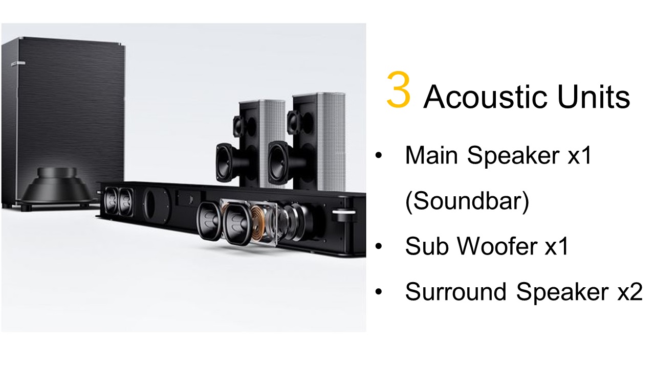 Xiaomi Binnifa Play 8D 5.1 Surround Sound System(图2)